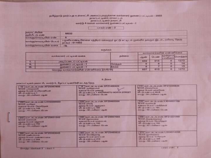 நாகையில் குத்தாட்டம் போட்டு வேட்பு மனு தாக்கல் செய்ய வந்த விஜய் மக்கள் மன்றத்தினர் போலீசுடன் வாக்குவாதம்