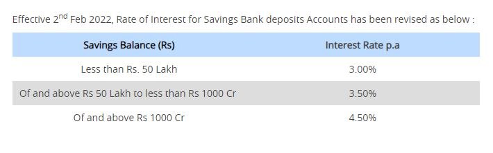 HDFC Bank ने सेविंग अकाउंट की ब्याज दरों में किया बदलाव, जानिए अब बचत खाते पर कितना मिलेगा इंटरेस्ट