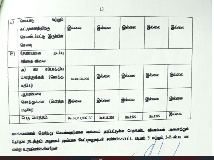 Urban Local Body Election: கவுன்சிலர் பாலாவாக மாற 3வது முறை படையெடுக்கும் கானா பாலா... சொத்து மதிப்பு என்ன தெரியுமா?