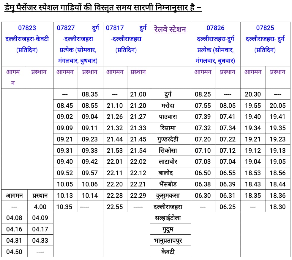 Durg News: दुर्ग से दल्लीराजहरा जाने वाले यात्रियों को रेलवे ने दी यह सुविधा, अब मिलेगी सहूलियत