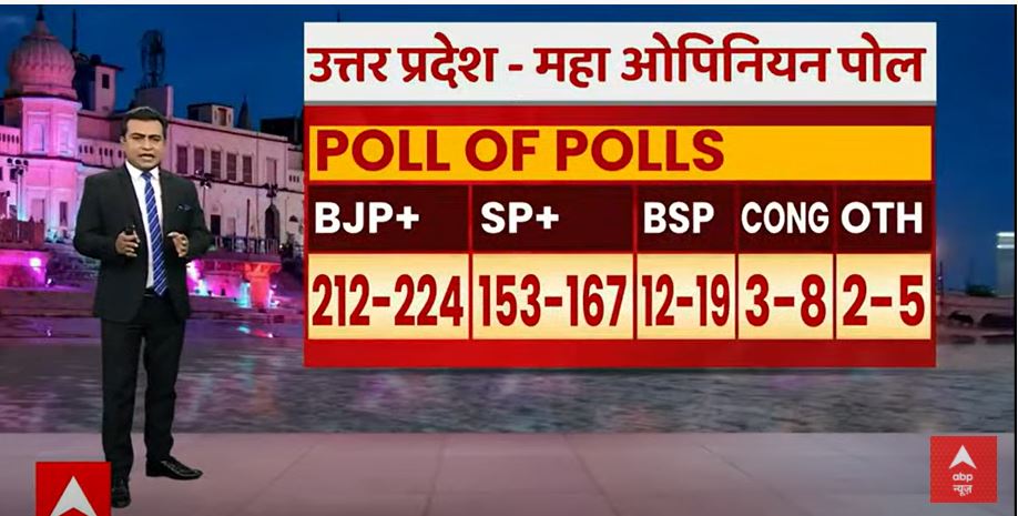 UP Poll Of Polls: सामने आ गया यूपी का फाइनल आंकड़ा, एक क्लिक में जान लें कौन पड़ा किसपर भारी, किसकी बन रही सरकार
