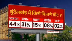 Opinion Poll: बुंदेलखंड में BJP गठबंधन को बढ़त, 44% वोट मिलने के अनुमान। UP Election 2022