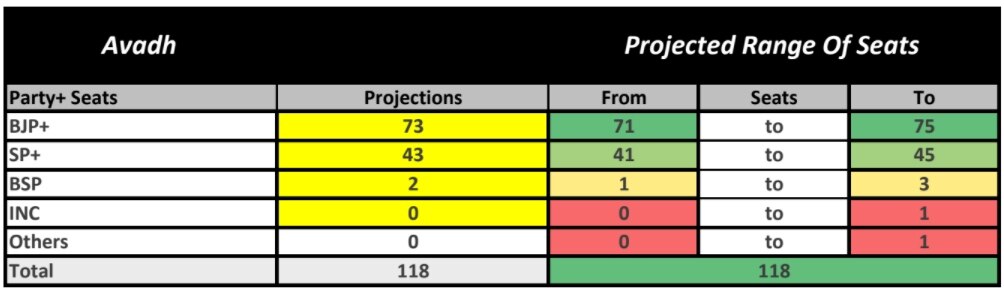 ABP Cvoter Opinion Poll: உத்தர பிரதேசத்தில் ஆட்சியை பிடிப்பது யார்? அதிரடியாக வெளியான கருத்துக்கணிப்பு !