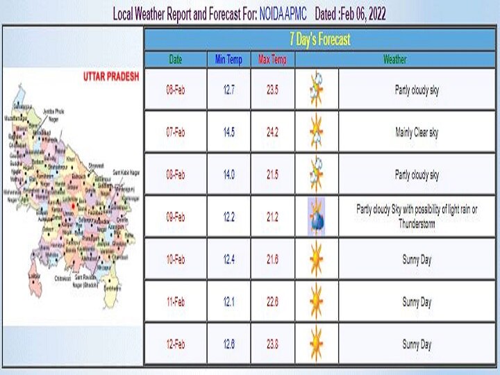 Delhi-NCR Weekly Weather Report: दिल्ली-एनसीआर में ठंड और कोहरे का पहरा, जानें- इस पूरे हफ्ते कैसा रहेगा मौसम