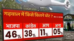 Opinion Poll: गढ़वाल में किसे कितने वोट, BJP आगे या Congress ? Uttarakhand Election