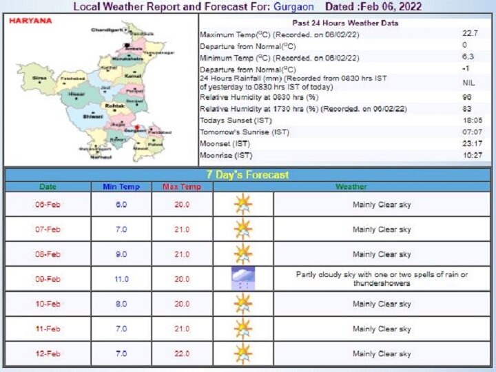 Delhi-NCR Weekly Weather Report: दिल्ली-एनसीआर में ठंड और कोहरे का पहरा, जानें- इस पूरे हफ्ते कैसा रहेगा मौसम