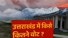 Opinion Poll: ओपिनियन पोल के आंकड़े चौंकाने वाले! BJP ने कांग्रेस को पीछे छोड़ा। Uttarakhand Chunav