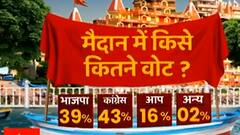 Opinion Poll: उत्तराखंड मैदान में Congress के आंकड़ों ने चौंकाया! BJP को इतने सीटों से पीछ छोड़ा