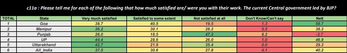 Are Voters Satisfied With Work Done By Govt In Poll-Bound States? ABP-CVoter's Last Opinion Poll Ahead Of Elections 2022