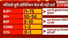 UP Opinion Poll: पश्चिमी यूपी में किसान आंदोलन और सपा-रालोद गठबंधन का दिख रहा असर, देखिए ये रिपोर्ट