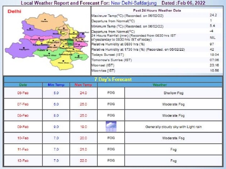 Delhi-NCR Weekly Weather Report: दिल्ली-एनसीआर में ठंड और कोहरे का पहरा, जानें- इस पूरे हफ्ते कैसा रहेगा मौसम