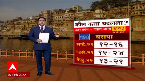 ABP C Voter Goa Opinion Poll : गोव्यात मुख्यमंत्रिपदासाठी कुणाला पसंती? गोवा निवडणूक 2022 ABP Majha