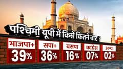 UP Opinion Poll: पश्चिमी यूपी में BJP को इतनी फीसदी बढ़त, सपा के क्या हाल ? UP Election 2022