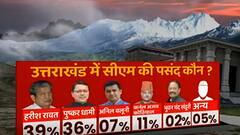 Opinion Poll: उत्तराखंड में सीएम की पहली पसंद बने हरदा, CM Dhami इतने फीसदी लोगों की पसंद