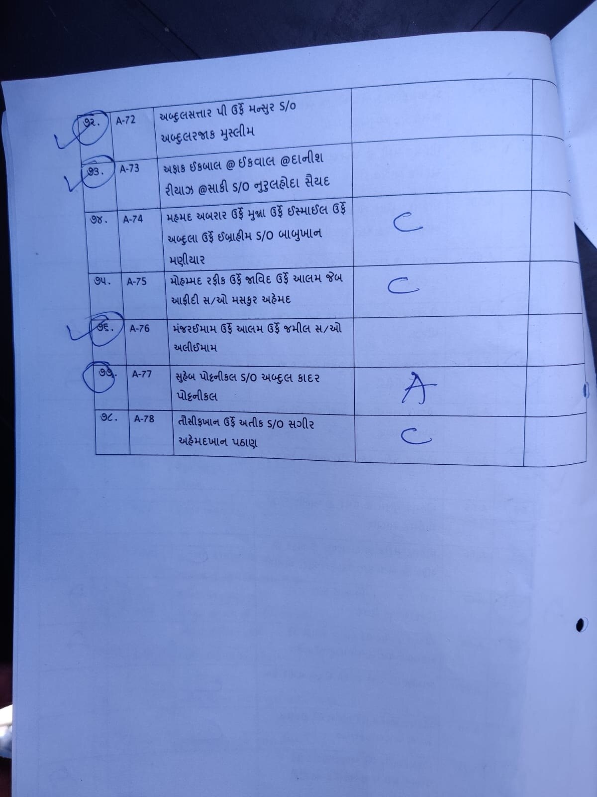 2008 Ahmedabad serial bast case : અમદાવાદ બ્લાસ્ટ કેસમાં 28 નિર્દોષ, 49 દોષિત, જાણો 49ને ક્યારે સંભળાવાશે સજા ?