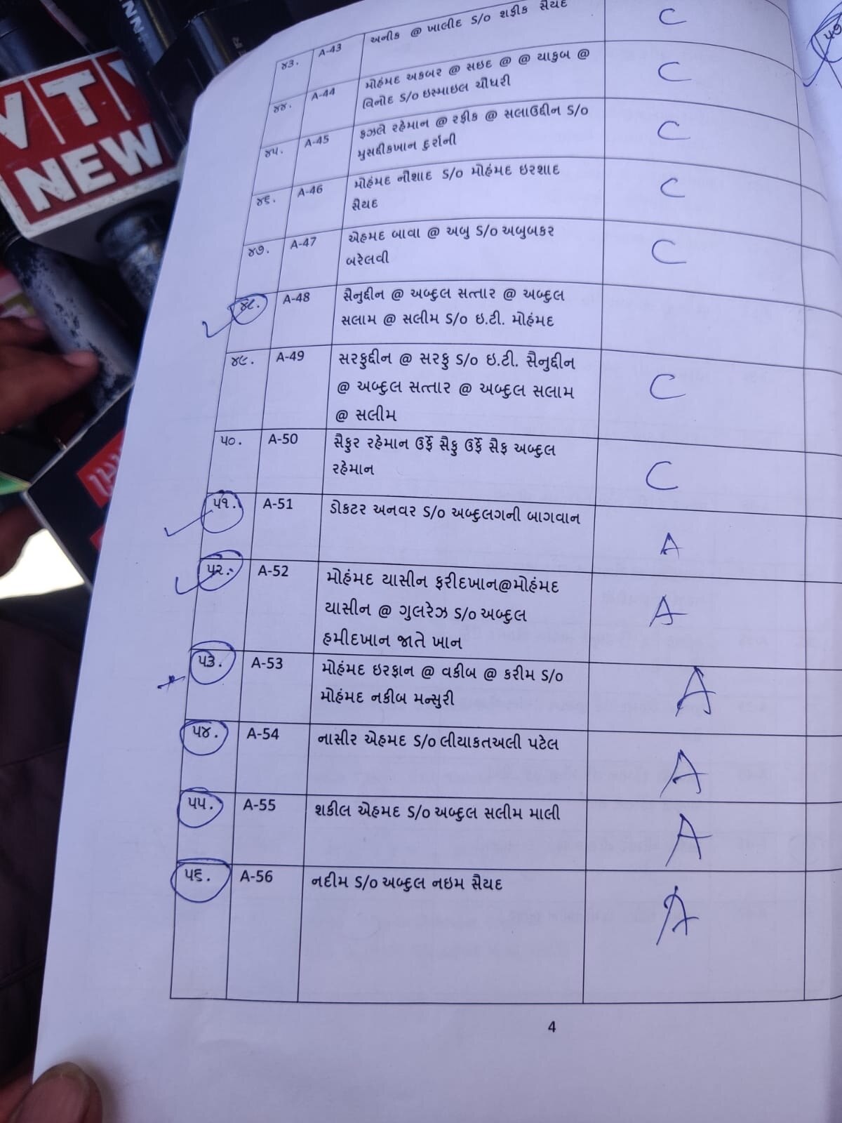 2008 Ahmedabad serial bast case : અમદાવાદ બ્લાસ્ટ કેસમાં 28 નિર્દોષ, 49 દોષિત, જાણો 49ને ક્યારે સંભળાવાશે સજા ?