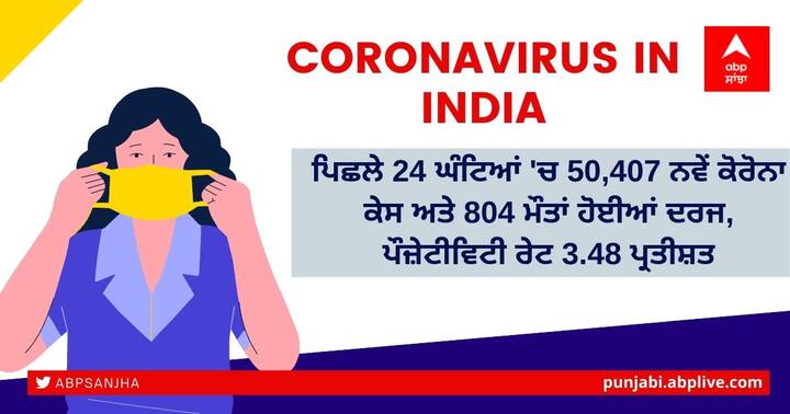 Coronavirus updates today 12 February 2022, India reports 50,407 new Corona cases, 804 deaths in last 24 hours Coronavirus Update in India: ਭਾਰਤ 'ਚ ਪਿਛਲੇ 24 ਘੰਟਿਆਂ 'ਚ 50,407 ਨਵੇਂ ਕੋਰੋਨਾ ਕੇਸ ਅਤੇ 804 ਮੌਤਾਂ ਹੋਈਆਂ ਦਰਜ, ਪੌਜ਼ੇਟੀਵਿਟੀ ਰੇਟ 3.48 ਪ੍ਰਤੀਸ਼ਤ