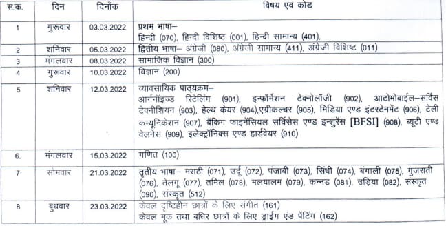 Chhattisgarh Board Exams 2022: छत्तीसगढ़ बोर्ड ने जारी किया कक्षा 10वीं और 12वीं का टाइम टेबल, जानें किस दिन होगी कौन सी परीक्षा