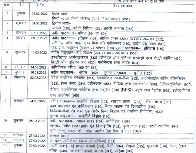Chhattisgarh Board Exams 2022: छत्तीसगढ़ बोर्ड ने जारी किया कक्षा 10वीं और 12वीं का टाइम टेबल, जानें किस दिन होगी कौन सी परीक्षा