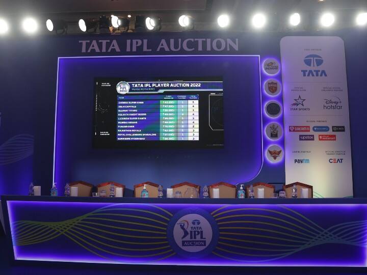 IPL Auction 2nd Day: दूसरे दिन की नीलामी के लिए किस टीम के पास है कितना पैसा, कितने स्लॉट हैं खाली? पढ़ें A to Z जानकारी