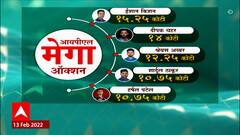 IPL Auction : मुंबई इंडियन्सने आवेश खानवर लावली रेकॉर्डतोड बोली; झाली 10 कोटींमध्ये खरेदी ABP Majha