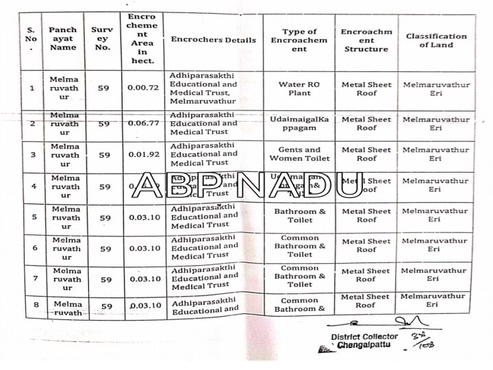 மேல்மருவத்தூர் : கோவில் நிர்வாகத்தால் பெரும்பாலான ஆக்கிரமிப்பு  எனத் தகவல்..