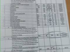 Raipur: रायपुर नगर निगम में भ्रष्टाचार का चौंकाने वाला मामला, अस्थाई कोविड केयर में मूल दाम से अधिक किराया देकर लाया गया सामान