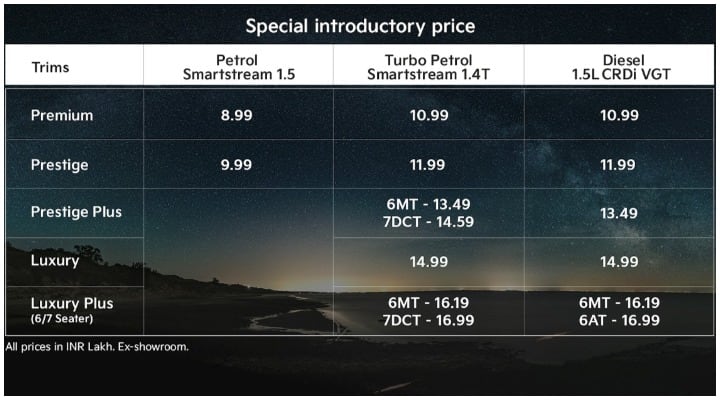 Kia Carens: किआ कैरेंस भारत में लॉन्च, शानदार फीचर्स के साथ बहुत सस्ती है ये 7 सीटर RV