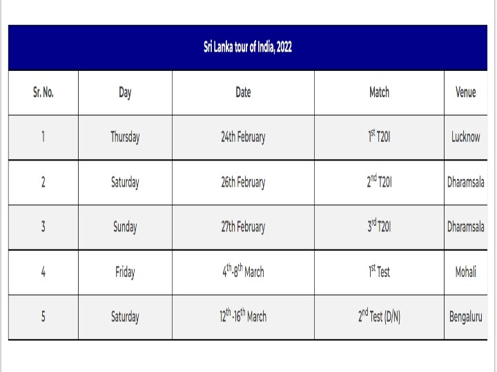 IND vs SL New Schedule: இந்தியா - இலங்கை மோதும் புதிய தொடருக்கான அட்டவணையை வெளியிட்டது பி.சி.சி.ஐ. !