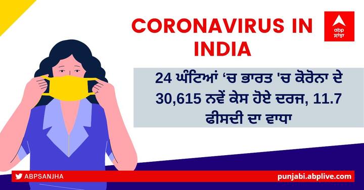 Coronavirus updates today 16 February 2022: India reports 30,615  new COVID 19 cases and 11.7 percent increase in last 24 hours Coronavirus Update in India: 24 ਘੰਟਿਆਂ ‘ਚ ਭਾਰਤ 'ਚ ਕੋਰੋਨਾ ਦੇ 30,615 ਨਵੇਂ ਕੇਸ ਹੋਏ ਦਰਜ, 11.7 ਫੀਸਦੀ ਦਾ ਵਾਧਾ