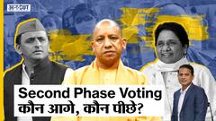 #UPElection2022: Second Phase Voting के बाद BJP को नुकसान, SP-RLD को बढ़त, Congress-BSP का क्या होगा