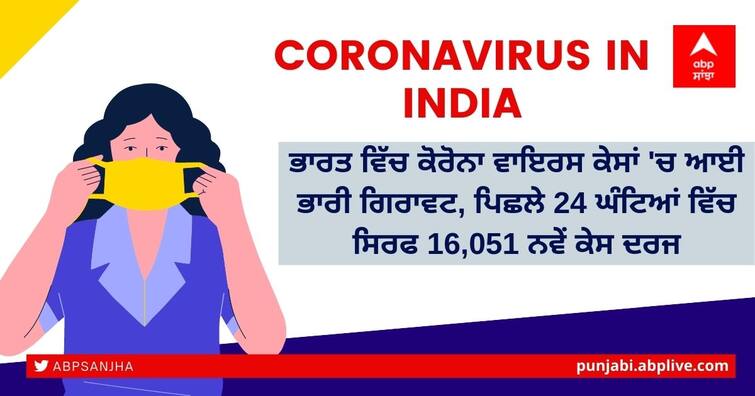 Coronavirus updates today 21 February 2022, India reports16,051 new Corona cases in last 24 hours Coronavirus in India: ਭਾਰਤ ਵਿੱਚ ਨਵੇਂ ਕੋਰੋਨਾ ਵਾਇਰਸ ਕੇਸਾਂ ਆਈ 19.6 ਪ੍ਰਤੀਸ਼ਤ ਦੀ ਕਮੀ, ਪਿਛਲੇ 24 ਘੰਟਿਆਂ ਵਿੱਚ ਸਿਰਫ 16,051 ਨਵੇਂ ਕੇਸ