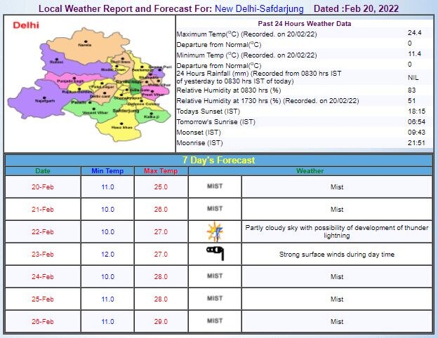 Delhi-NCR Weekly Weather Report: दिल्ली-एनसीआर में कोहरा नहीं छोड़ेगा सुबह का साथ और होगी बारिश, जानें- इस हफ्ते के मौसम का पूरा हाल