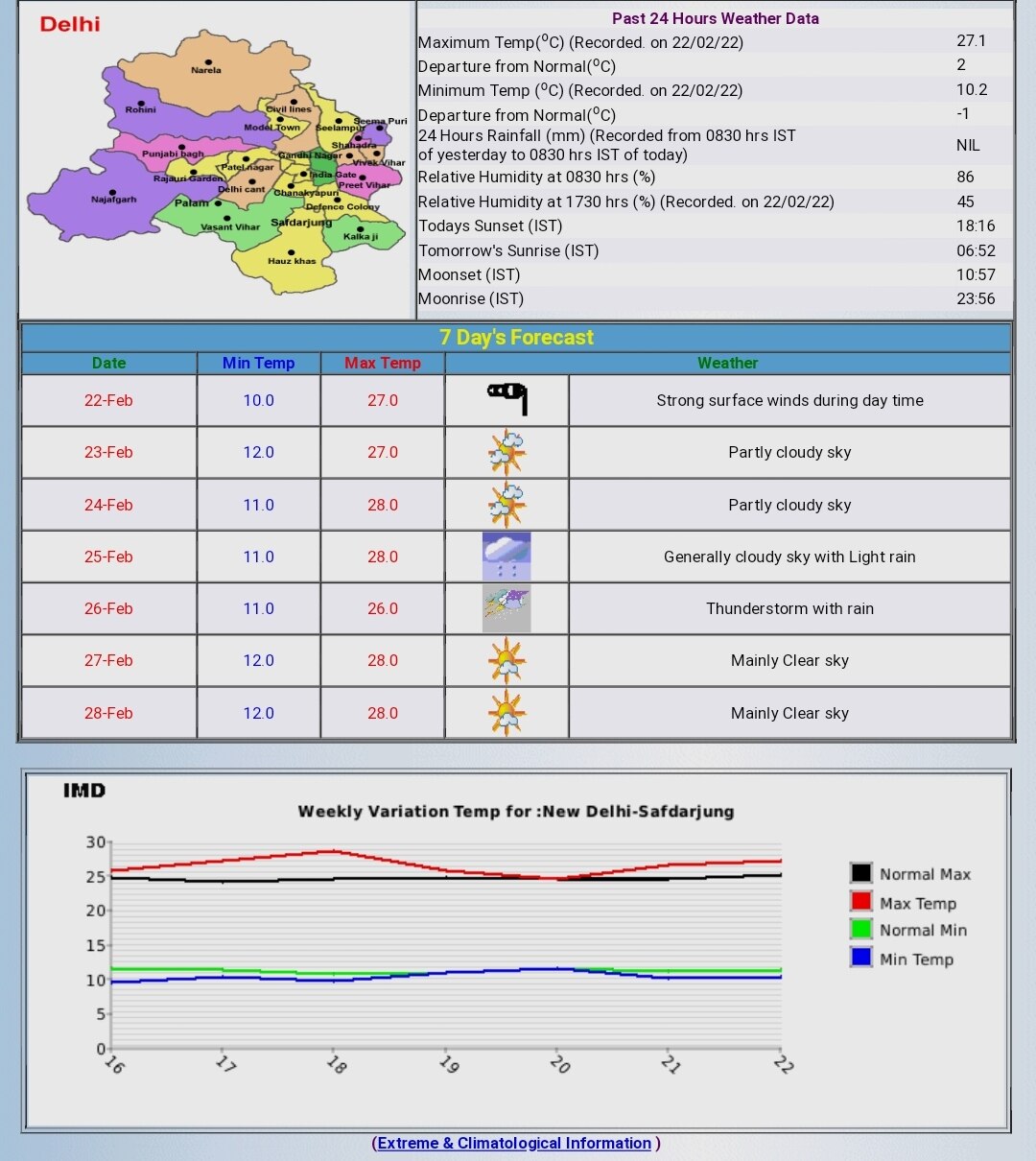 Delhi Weather Update: Strong Winds To Prevail In National Capital, Met Department Predicts Drizzle On Friday