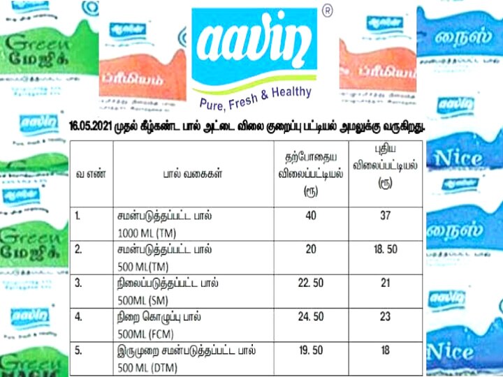 Clinch in Tamil பயன்பாடுகள், மருந்தளவு, பக்க விளைவுகள், நன்மைகள்,  தொடர்புகள் மற்றும் எச்சரிக்கைகள் - Clinch payanpaadugal, marundhalavu,  pakka vilaivugal, nanmaigal, thodarbugal