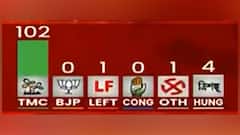 Municipal Election Result: তৃণমূল ঝড়ে বিরোধীশূন্য ৩০টি পুরসভা | Bangla News