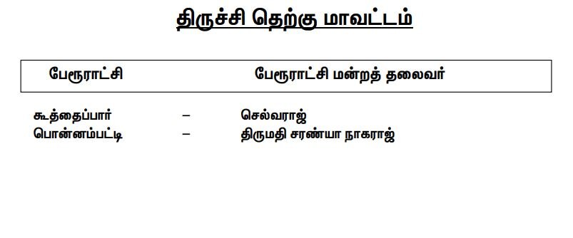 DMK : மாவட்ட வாரியாக பேரூராட்சி மன்றத் தலைவர்களின் முழு லிஸ்ட்!!