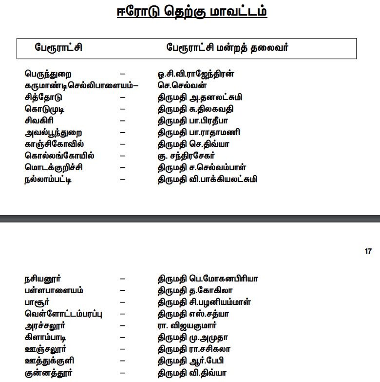 DMK : மாவட்ட வாரியாக பேரூராட்சி மன்றத் தலைவர்களின் முழு லிஸ்ட்!!