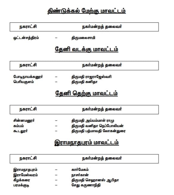Town Chairman : நகராட்சி மன்றத் தலைவர்களுக்கான வேட்பாளர் பட்டியல்.. திமுக வெளியீடு!