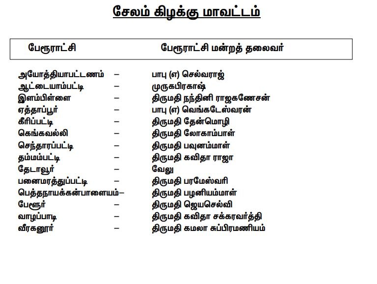 DMK : மாவட்ட வாரியாக பேரூராட்சி மன்றத் தலைவர்களின் முழு லிஸ்ட்!!