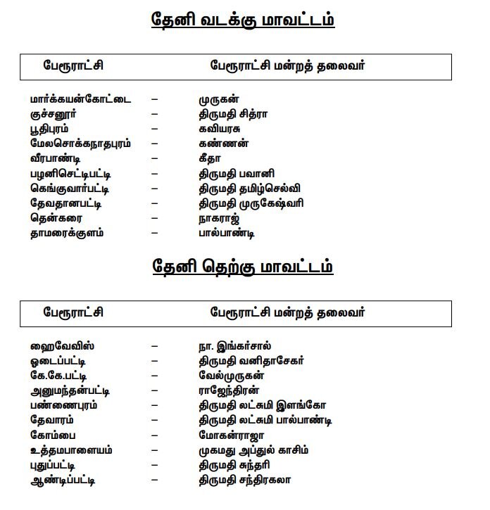 DMK : மாவட்ட வாரியாக பேரூராட்சி மன்றத் தலைவர்களின் முழு லிஸ்ட்!!