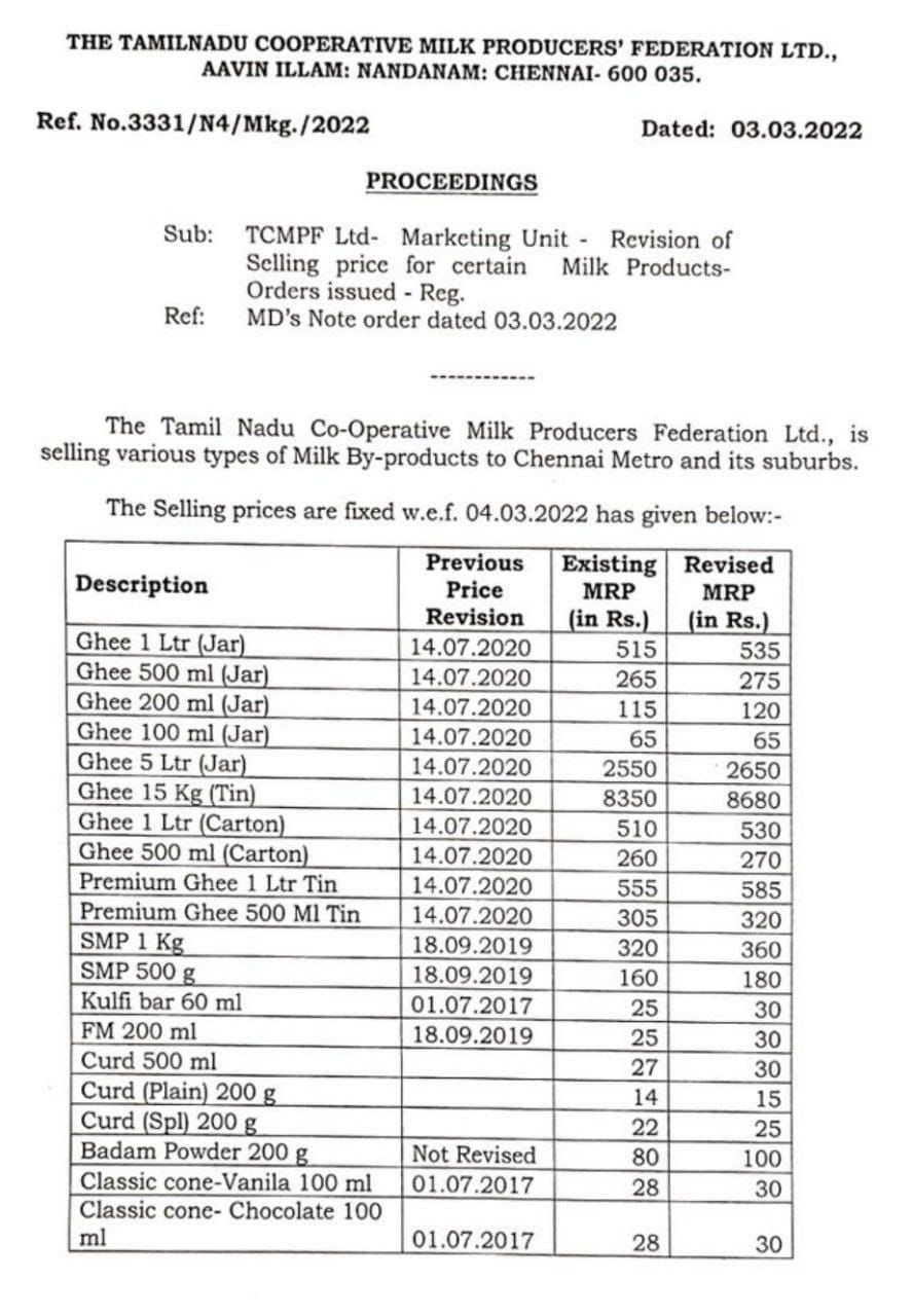 Aavin Price Hike: கிடுகிடுவென உயர்ந்த பால்விலை பொருட்கள்.. பால் முகர்வர்கள் கண்டனம்.. புதிய விலை பட்டியல் விவரம் உள்ளே..!