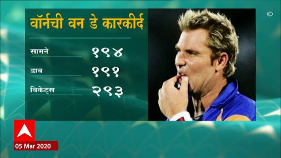 Shane Warne Passes Away: ऑस्ट्रेलियात शेन वॉर्नच्या पुतळ्याला श्रद्धांजली,टीम इंडियाकडून श्रद्धांजली