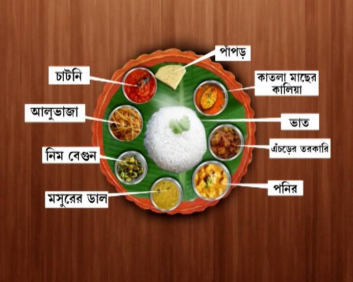 west bengal bjp chintan baithak food menu has non veg items fish chili chicken for leaders BJP: চিন্তন বৈঠকে 'মাছেভাতে' বিজেপি, নজর কেড়েছে পদ্ম শিবিরের জমাটি আয়োজন