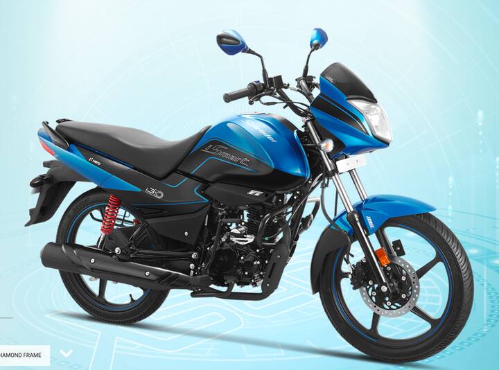 Hero Splendor iSmart: स्प्लेंडर भारत में सबसे ज्यादा बिकने वाली टू-व्हीलर है. पिछले कुछ सालों में इसने सेंसर बेस फ्यूल इंजेक्शन, i3S टेक्नोलॉजी, डुअल-टोन कलर और अपडेटेड डायमंड फ्रेम जैसे नए अपडेट के साथ कामयाबी हासिल की है. वर्तमान में इसकी कीमत 70,390 (एक्स-शोरूम) से है.