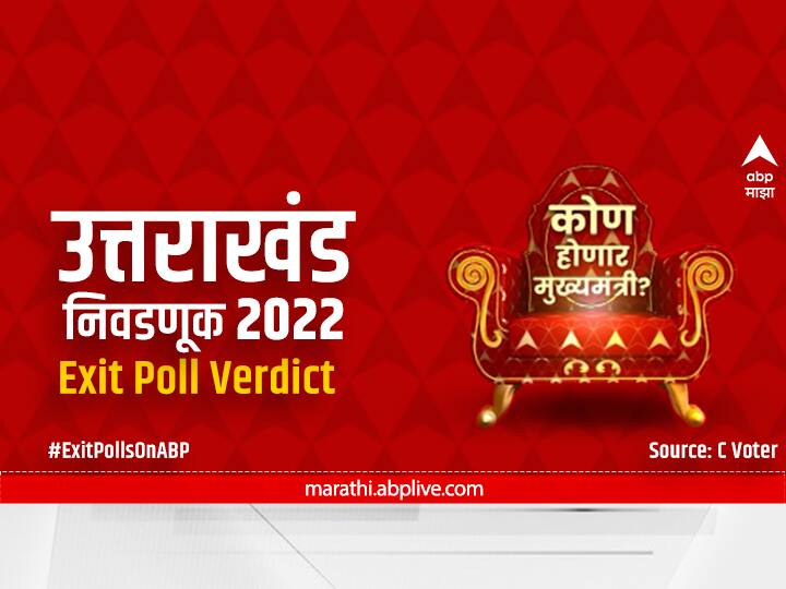 Exit Polls Result 2022 polls suggest in Uttarakhand BJP and Congress having tough fight ABP Cvoter Exit Poll : उत्तराखंडमध्ये भाजप-काँग्रेस चुरशीची लढत, पाहा काय सांगतोय एक्झिट पोल