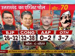 Uttarakhand Exit Poll 2022: क्या एग्जिट पोल में उत्तराखंड में बीजेपी की हार की वजह तीन-तीन सीएम बदलना है?
