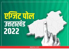 Uttarakhand Poll Result 2022 Live: बीजेपी की होगी वापसी या कांग्रेस मारेगी बाजी? थोड़ी देर में आएंगे ABP Cvoter Exit Poll के आंकड़े