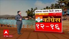 ABP CVoter Goa Exit Poll 2022 : गोव्यात त्रिशंकू स्थिती, कोणत्याच पक्षाला स्पष्ट बहुमत नाही: गोवा