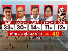 गोवा, मणिपुर, उत्तराखंड और पंजाब में कौन जीत रहा है, UP का एग्जिट पोल क्या कहता है? एक क्लिक में जानें सबकुछ